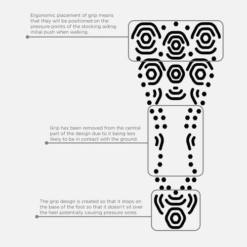 Grip Socks: How Fitlegs Compression Socks Improve Patients’ Safety