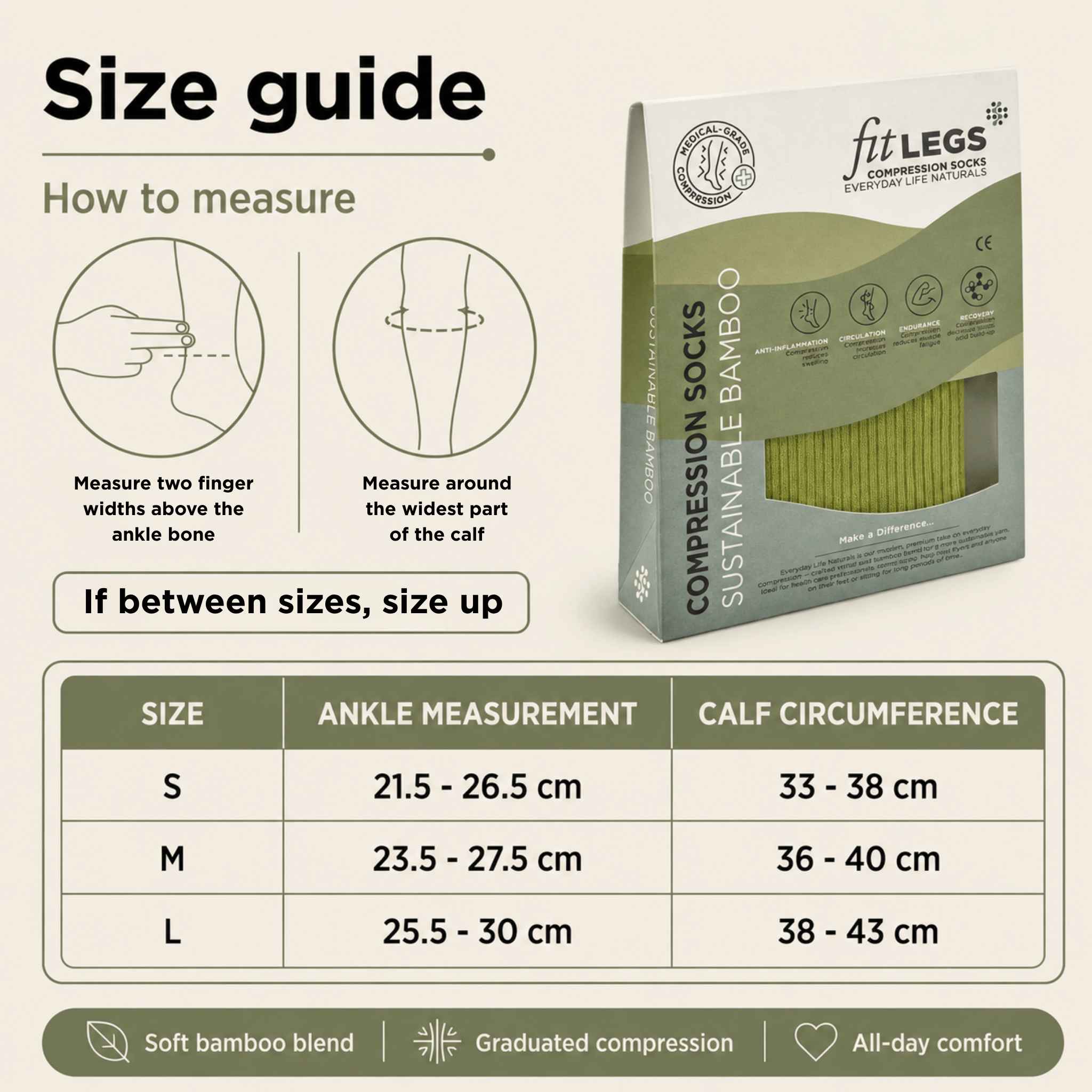 Size guide infographic for FITLEGS compression socks, showing how to measure ankle and calf widths, a sizing table from S to L with ankle measurement and calf circumference ranges, and the product packaging box featuring a green and white design with a visible bamboo sock window.